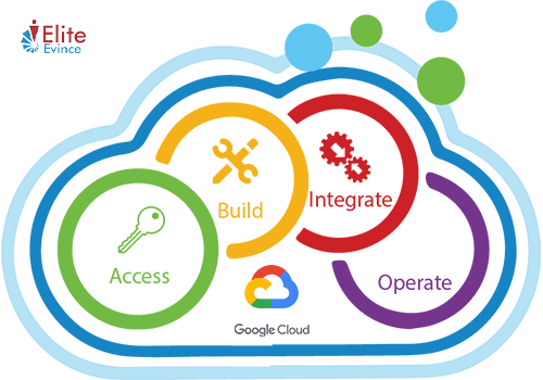 Google Cloud Services