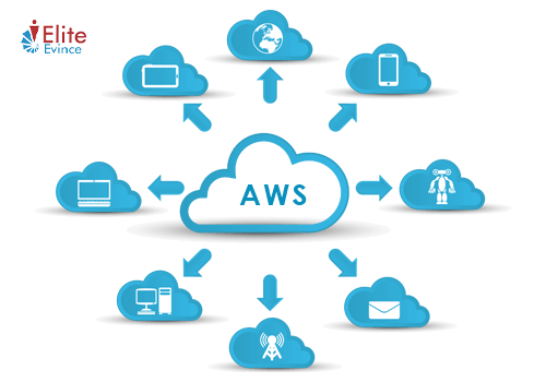 AWS Cloud Solutions
